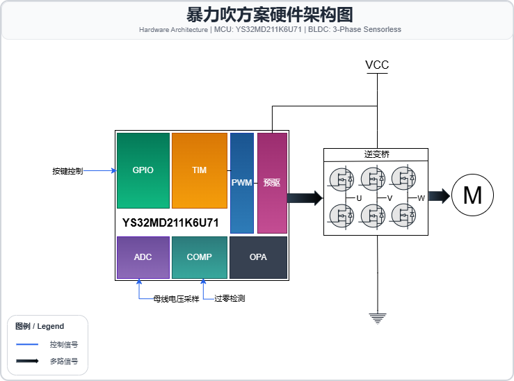 17866051476635.png 暴力吹硬件框图.png