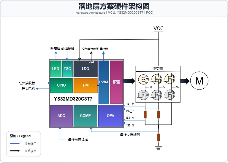 1786701045136.jpg 落地扇硬件架构.jpg