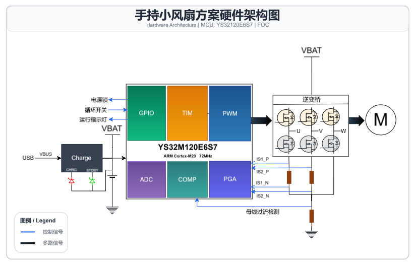 17878979513727.png 小风扇架构图.png