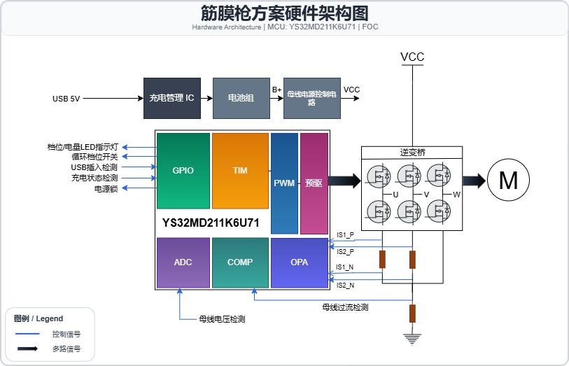 17881629668328.jpg 筋膜枪硬件架构图.jpg